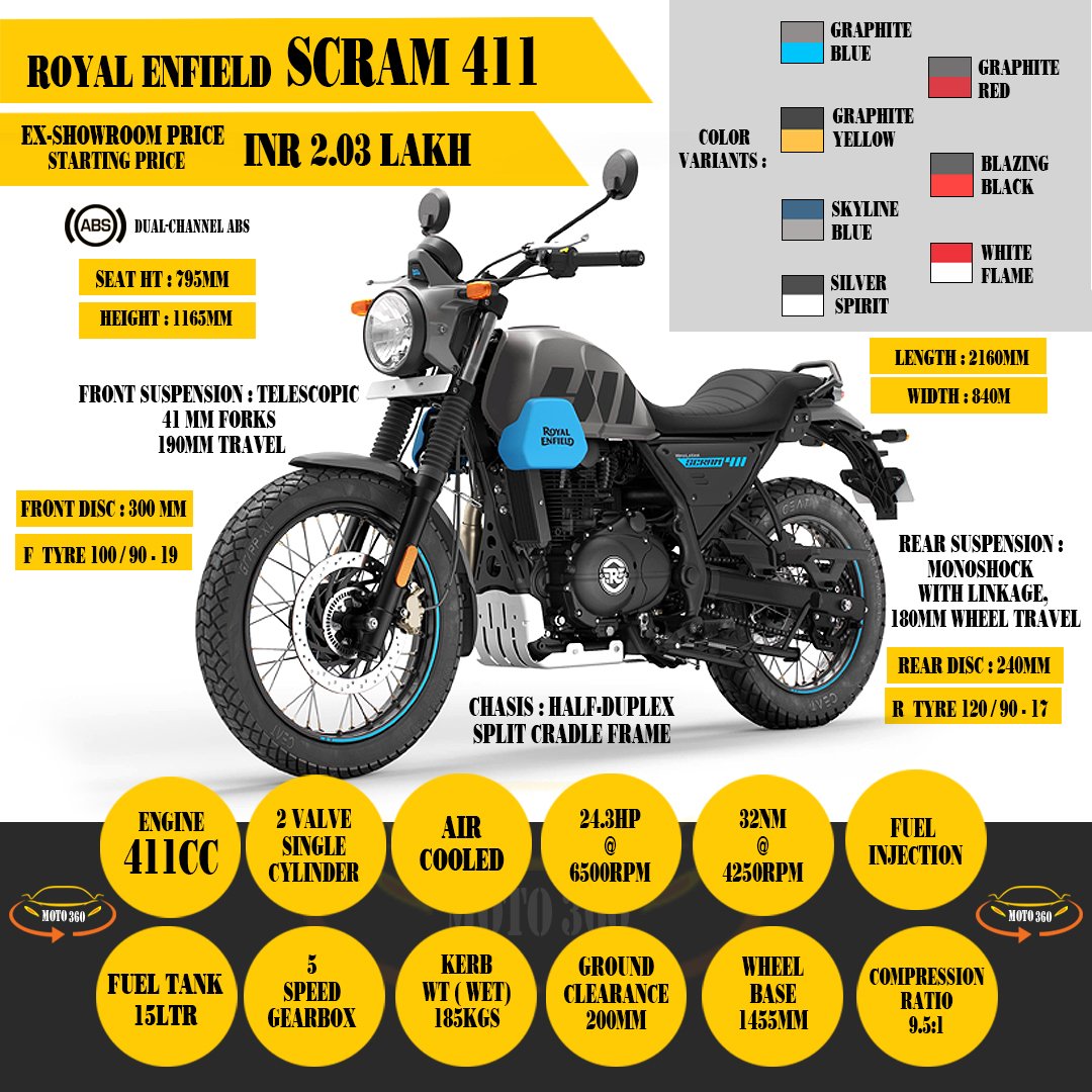 Moto3605's tweet photo. Royalenfield scram411 detailed spec infographics #royalenfield #scram411 #scram #411cc #newbikes #autonews #newlaunch #photos #images #bikes #instabikes #motorcycle #motovlog #motorcyclesofinstagram #motovlogersofindia #Moto360தமிழ் #Moto360മലയാളം #moto360 #specifications #detail https://t.co/D8yvypi6Wi