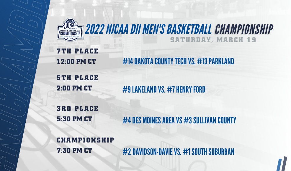 NJCAABasketball's tweet photo. The 𝒇𝒊𝒏𝒂𝒍 day of the #NJCAAmbb DII Championship is here!
Check out the last four games of the 2021-22 season as we crown a National Champion tonight at 7:30 PM CT.
💻https://t.co/wShrhLV5gP
📷https://t.co/iFlUGk9iJr
📺https://t.co/eQsnadKMHY https://t.co/DYCVTm1Dhs