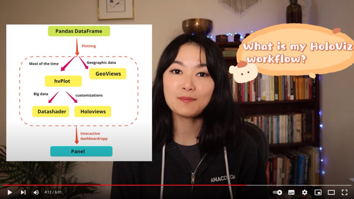 MarcSkovMadsen's tweet photo. My friend and #blogstar @sophiamyang just started her journey to becoming a #videostar.

Check out her "Visualization and Interactive Dashboard in #Python" video about the @HoloViz_org ecosystem.

https://t.co/JolsGchjq6

@Panel_org #dataviz #datascience #businessintelligence https://t.co/0rXq32PlG4