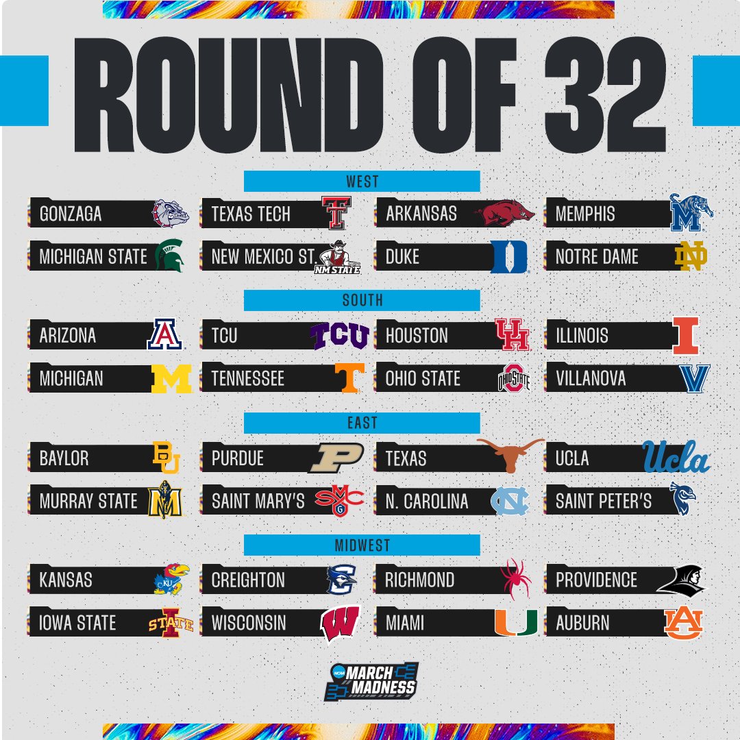 RT if your team advanced to the Second Round!

#MarchMadness
