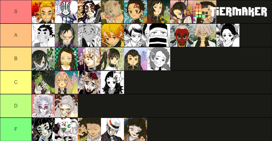 TiERMAKER Updated my Fire Force characters tier list from March