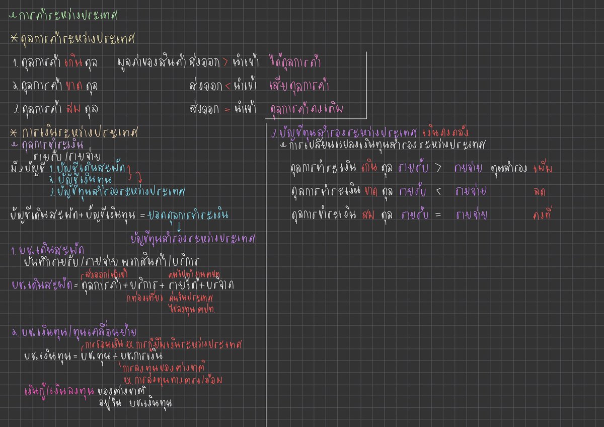 lemonsu__'s tweet photo. สรุปเศรษฐศาสตร์เริ่มม #dek65 https://t.co/gGWpTgyfNI