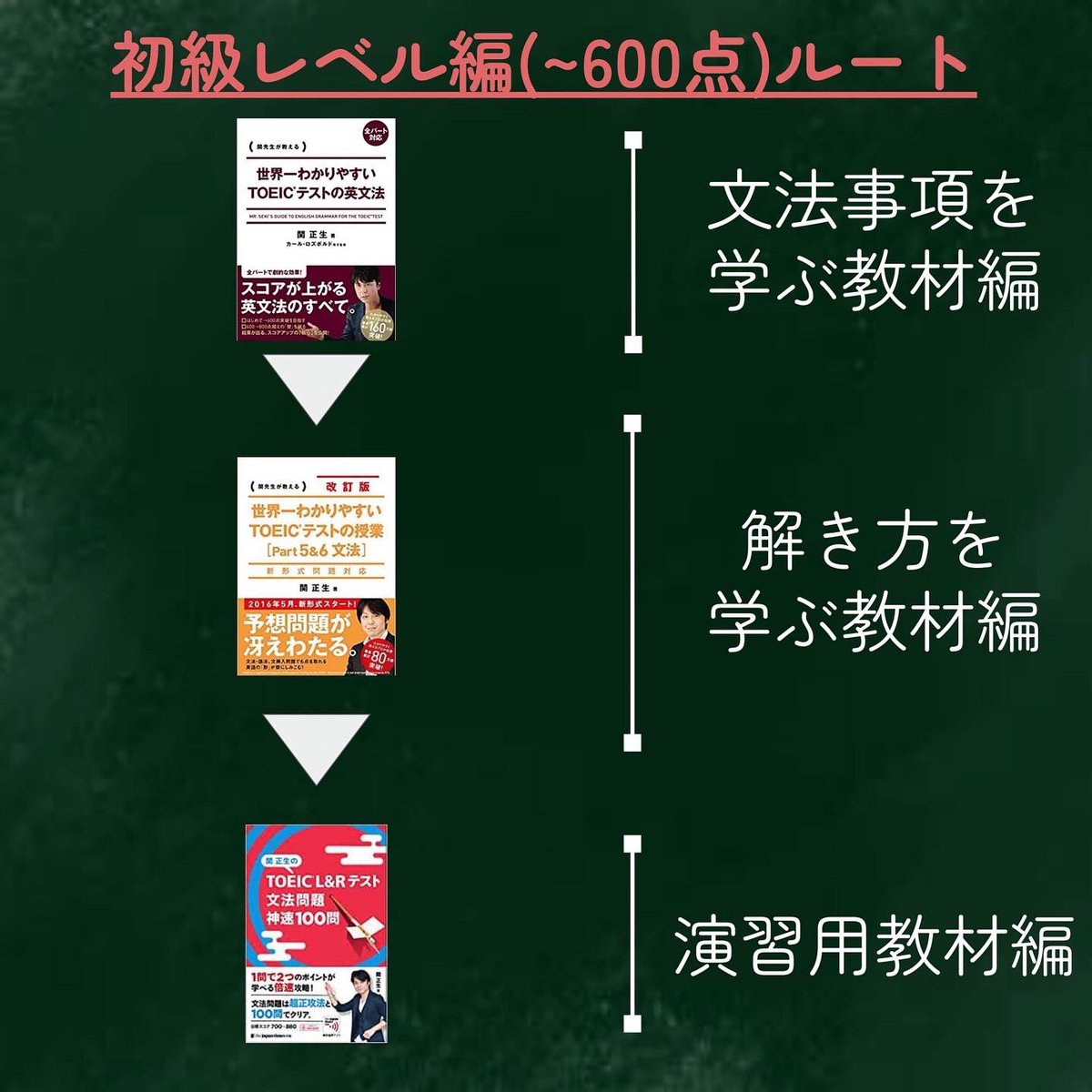 TOEIC_990_'s tweet photo. 【おすすめの文法教材ルート】
さらに詳しい内容はインスタで紹介しています。

https://t.co/a47tQEsJjh https://t.co/QILnr6md5F