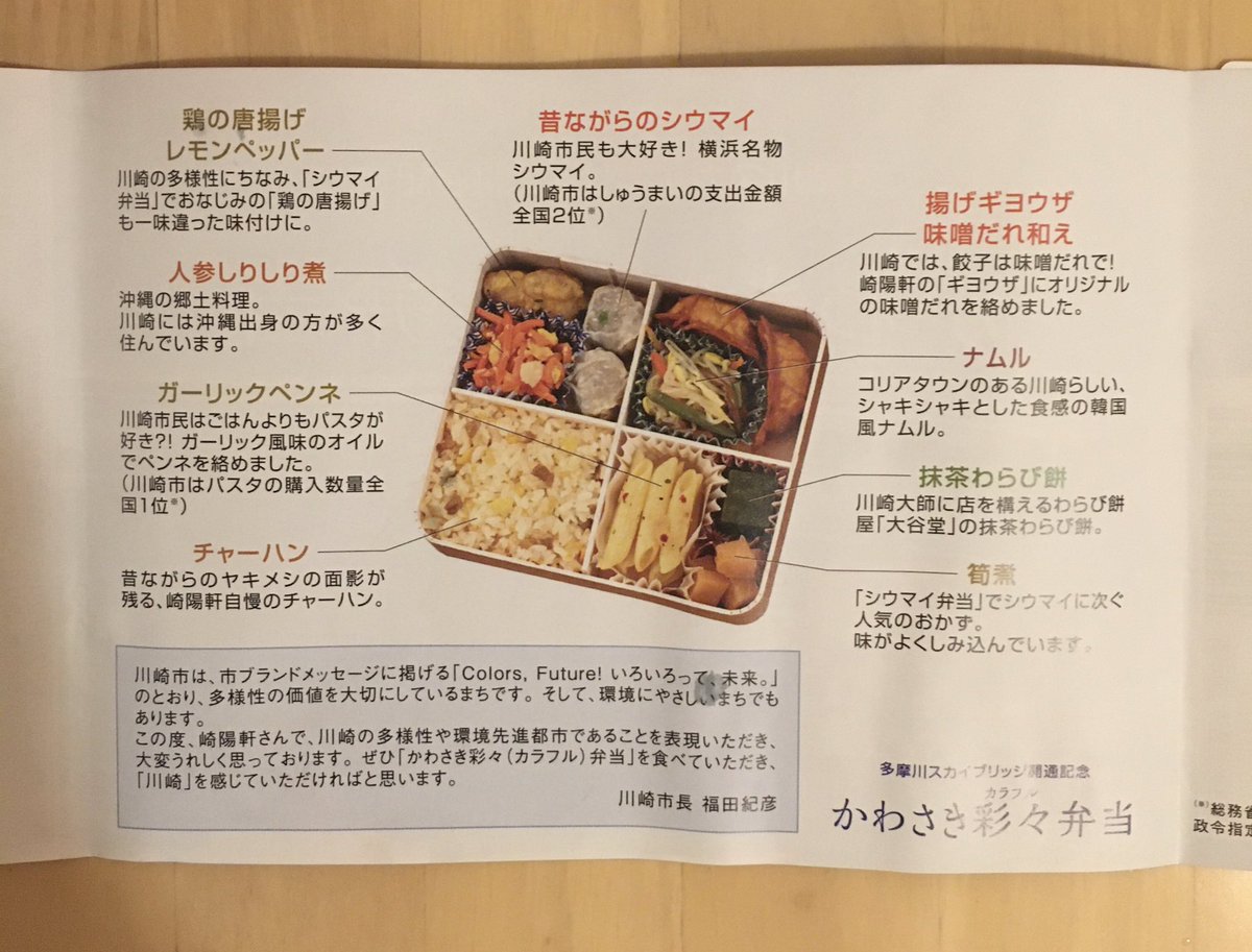 崎陽軒と川崎市がコラボした【かわさきカラフル弁当】大人気でなかなか買えなかったけど、お取り置きという形でやっとゲット❣️
大満足👍✨💕
＃かわさきカラフル弁当 ＃崎陽軒 ＃川崎 ＃コラボ