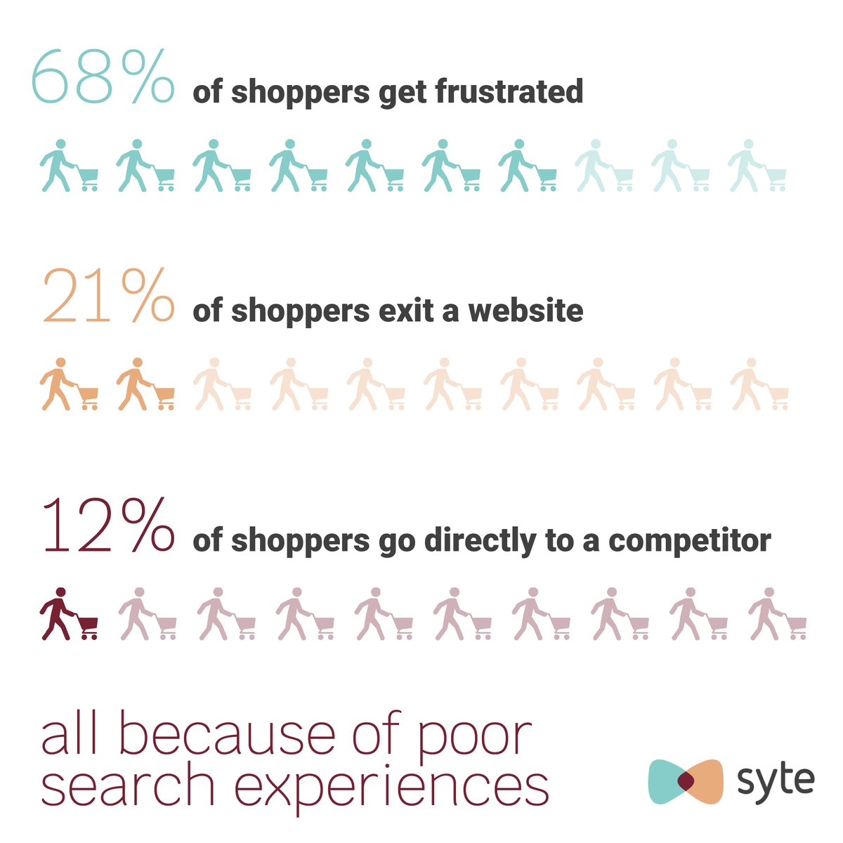 SyteAI's tweet photo. Don't keep your inventory in the dark. ๐ก
#letyourproductsbeseen #fixyoursearch #ecommerce https://t.co/MXVOpwOLfT