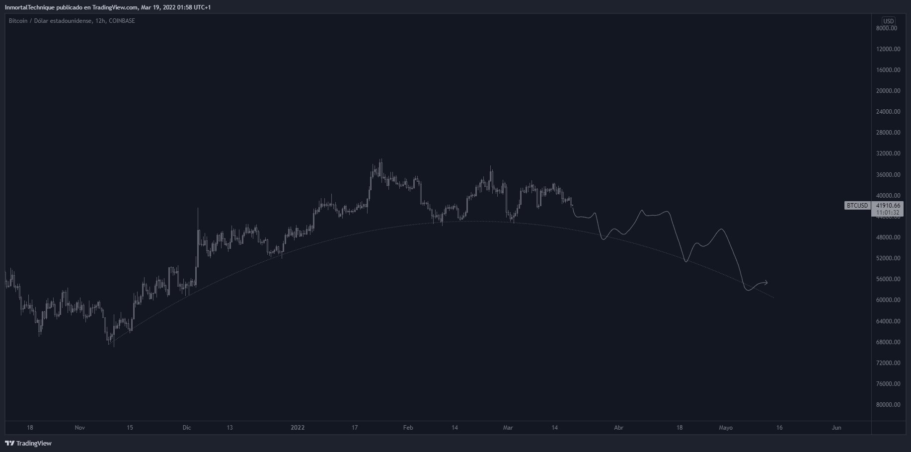 Ünlü Analist, Bitcoin ve Bu 2 Altcoin'in Ralli Yapacağını Söyledi!