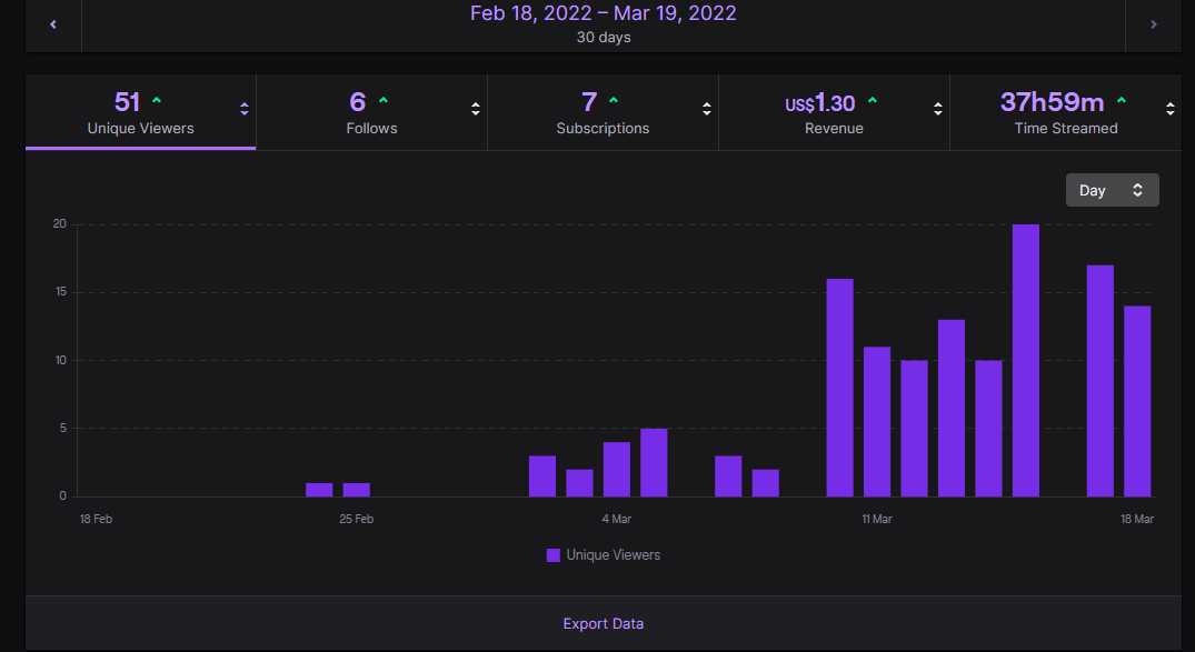 A_Pickaxe's tweet photo. ngl it's pretty crazy to even see this, can't wait to become a billionaire. thanks to everyone who spent real or fake money, or even who just clicked on the stream too see me die to a broken boss https://t.co/Qj6JIDmisN