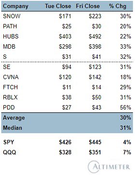 Brad Gerstner tweet media