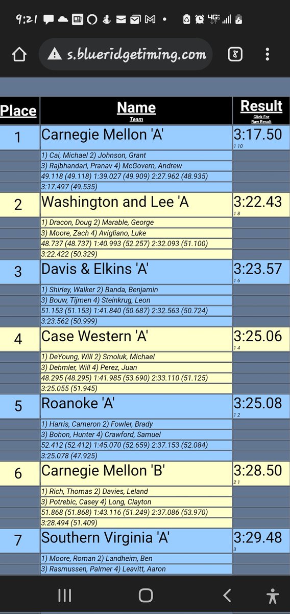 Roanoke_TFXC's tweet photo. Men's 4x400m relay team of Cameron Harris, Hunter Bohon, Brady Fowler, Sam Crawford finish 5th with a time of 3:25.08!

#letgonoke #togetherasone #itsgotime https://t.co/ukfuHUasC7