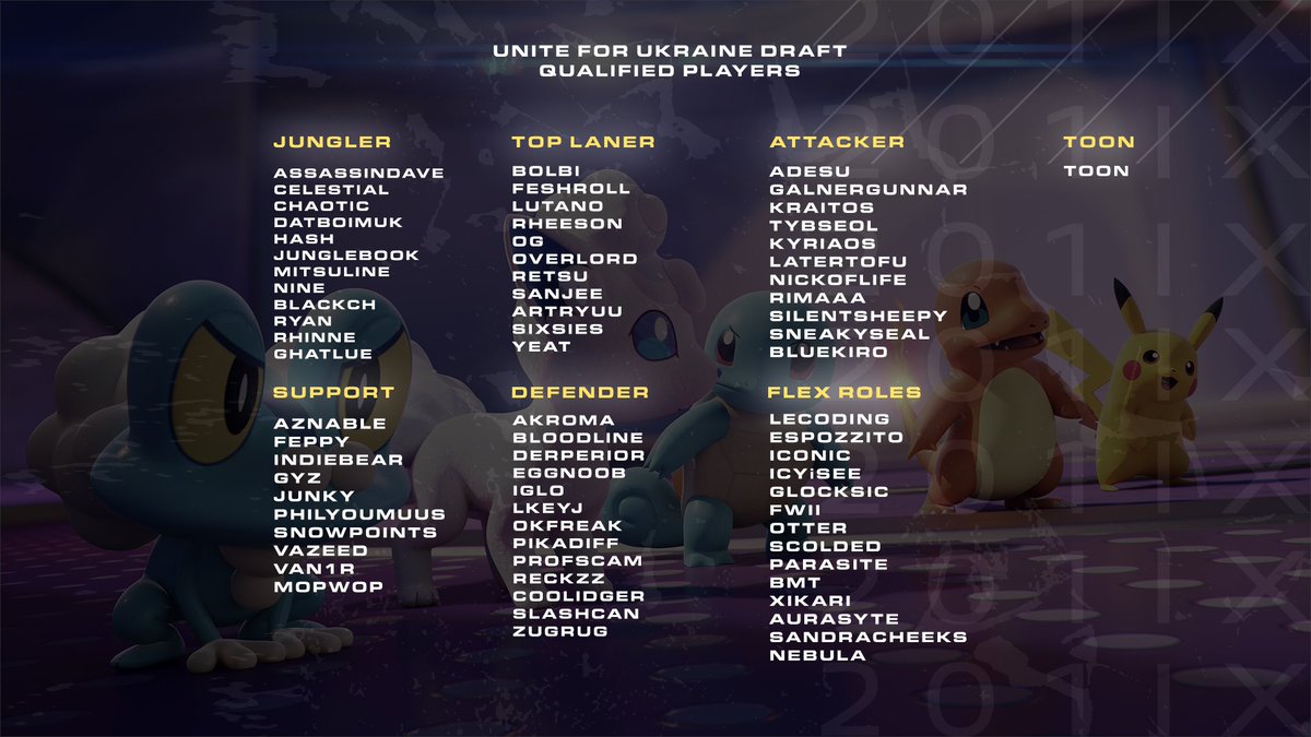 Here is your player pool for Sunday's draft. Congratulations to those who qualified. Over 180 players applied, so the competition was stiff. We'll host future #unite4good events soon, and figure out a way to get everyone involved🤞- maybe a pro-am tourney.

#UNITE4UKRAINE