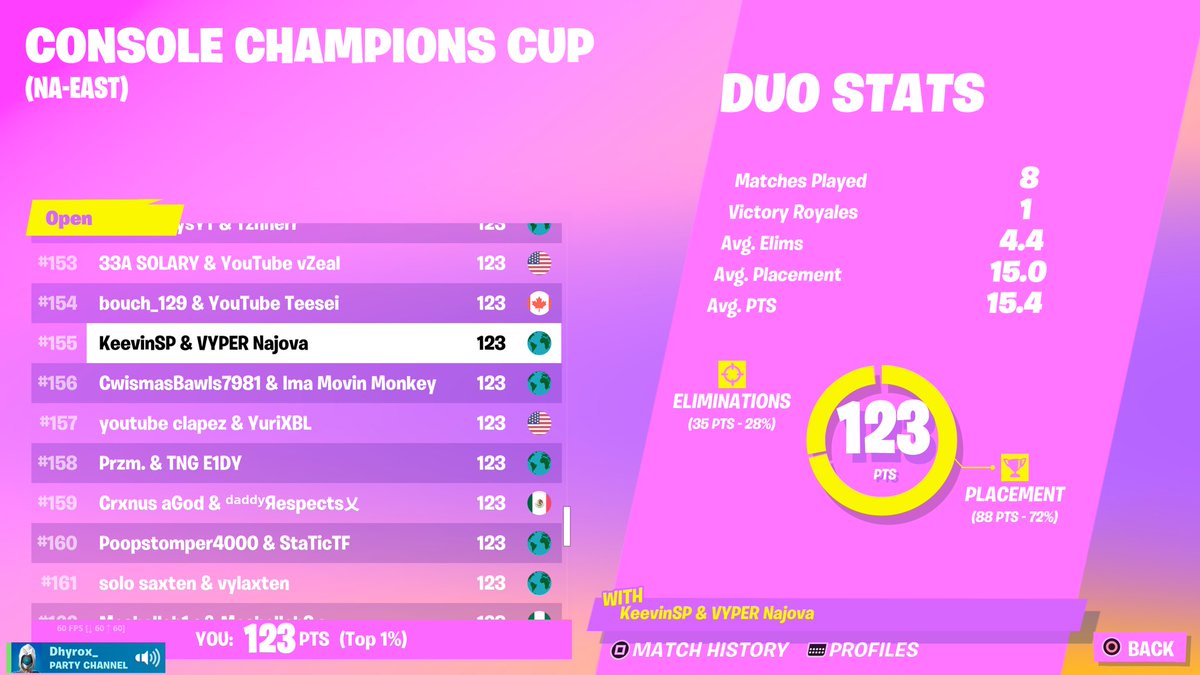 Keevin_SP's tweet photo. Top 155 Qualed w/@Najova26 🏆😈
Landing here in CCC https://t.co/EuWgMfOUFE