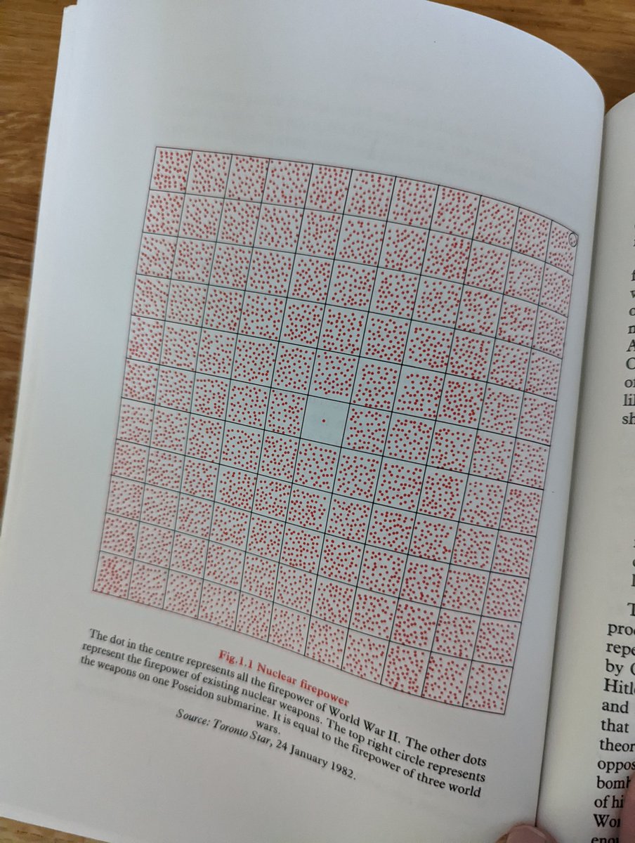 kennethfield's tweet photo. Never owned a copy of Bunge's classic Nuclear War Atlas but it seemed about the right time to remedy that hole in my collection. Subtle, simple, spectacular #cartography  #mapsathome https://t.co/diAFRWDZx0