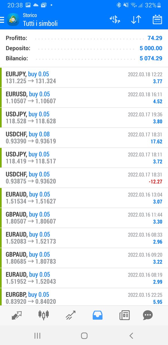 _sergiogattuso's tweet photo. Weekly trades🚀🚀
#forextrading #forexlifestyle https://t.co/O31gRh8OsQ