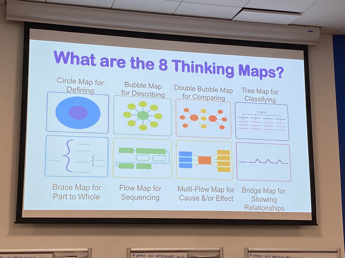DrAPease's tweet image. #ThinkingMaps land in #WeAreChappaqua thanks to @chackerman1 - You pick! We’ve got a 60 minute deluxe symposium experience with materials and swag, or the 5 minute impromptu #SparkTalk crash course. #ThinkingMaps - Now trending!