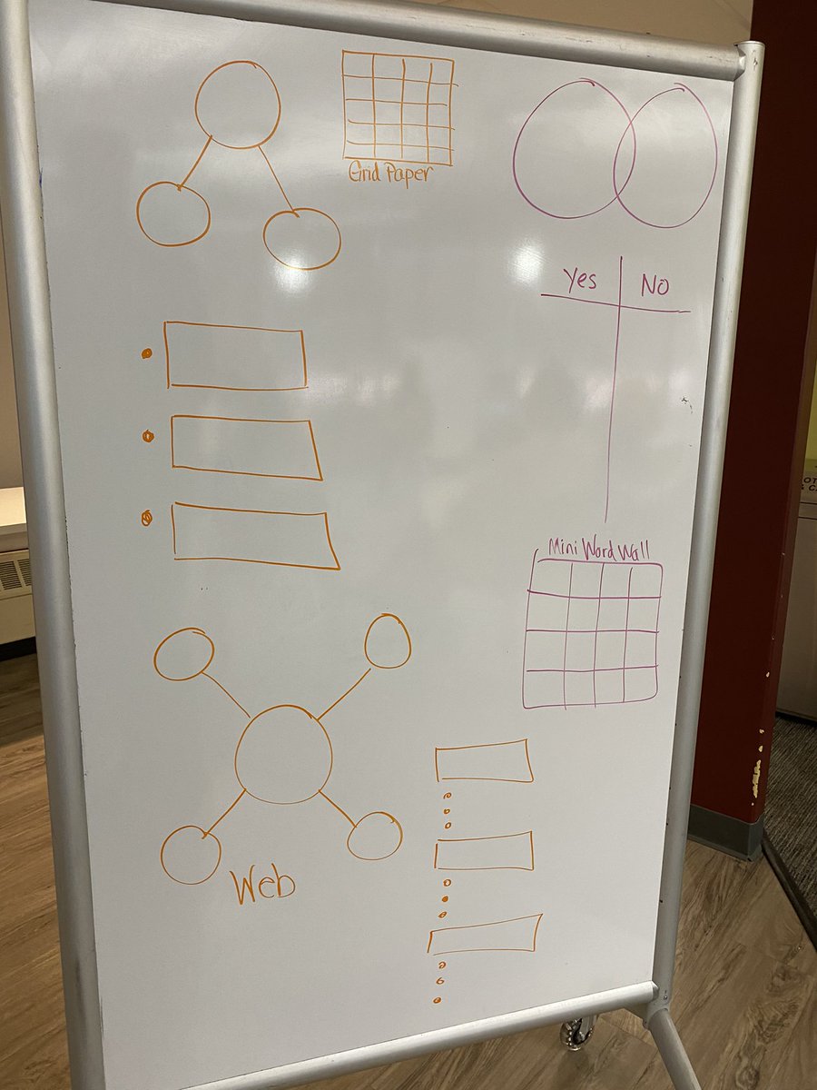 DrAPease's tweet image. #ThinkingMaps land in #WeAreChappaqua thanks to @chackerman1 - You pick! We’ve got a 60 minute deluxe symposium experience with materials and swag, or the 5 minute impromptu #SparkTalk crash course. #ThinkingMaps - Now trending!