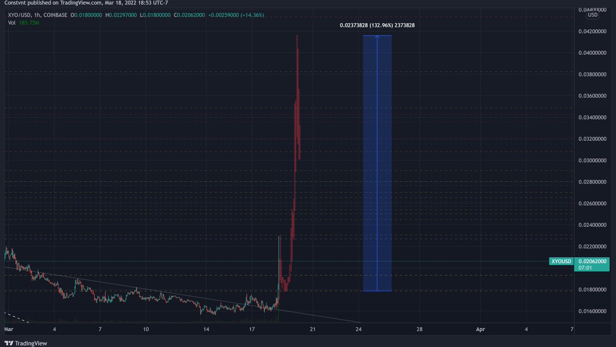 c_nstant's tweet photo. @wallstsniper7 Um... https://t.co/ZHCofSa4nU