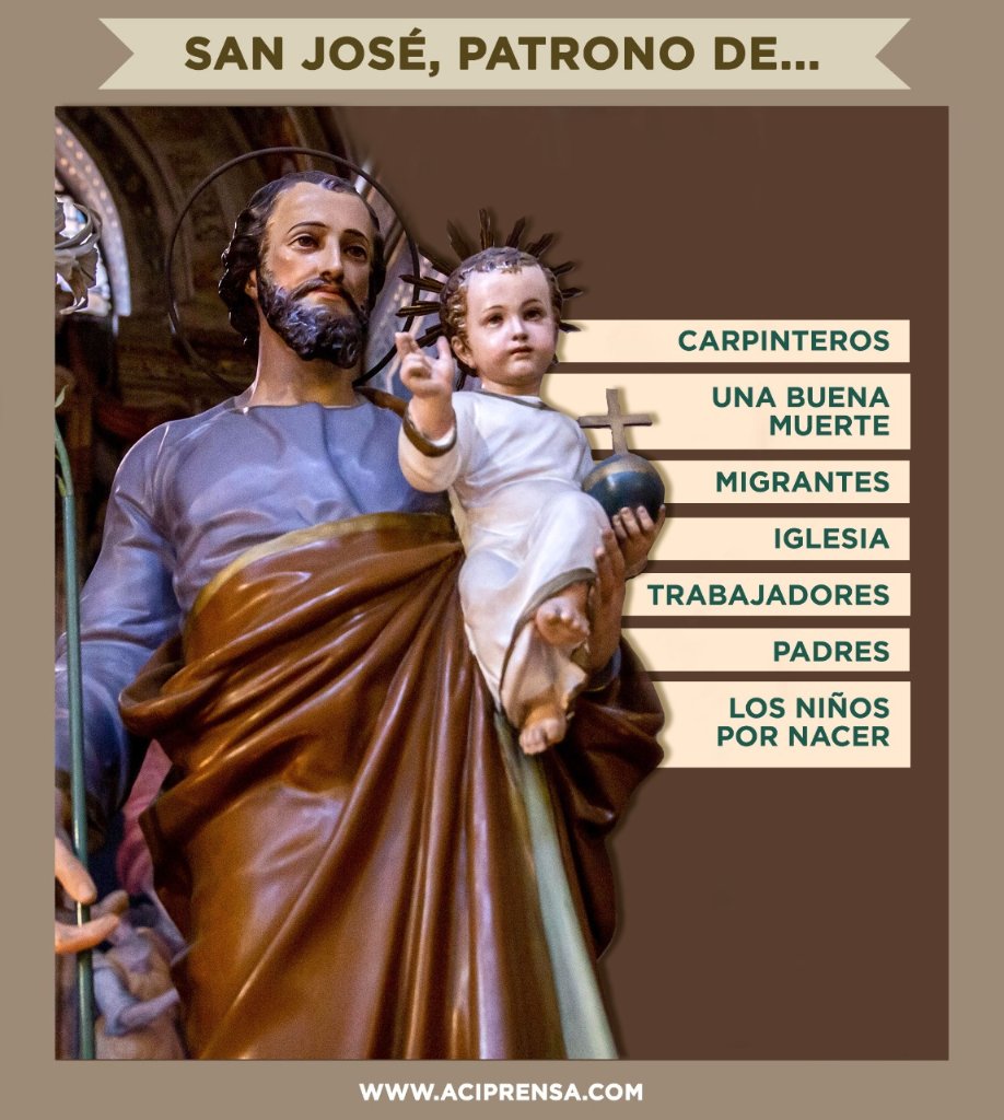 aciprensa's tweet photo. Mañana, 19 de marzo, la Iglesia Católica celebra la Solemnidad de San José, esposo de la Virgen María y padre adoptivo de Cristo, un santo muy querido y venerado por los santos, pontífices y por muchos fieles alrededor del mundo. https://t.co/qAtyEqnEMb