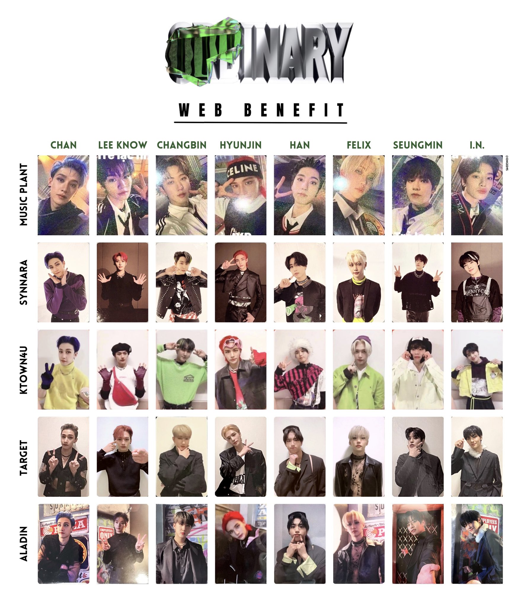 🐉gab on X: Stray Kids <ODDINARY> photocard list- web benefit   / X