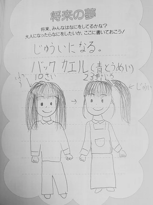 発電所へ社会科見学に行った時にもらった手帳(未来パスポート?)が出てきた。
残念ながら獣医さんにはなれなかったよ…。今読むと感慨深い内容。 