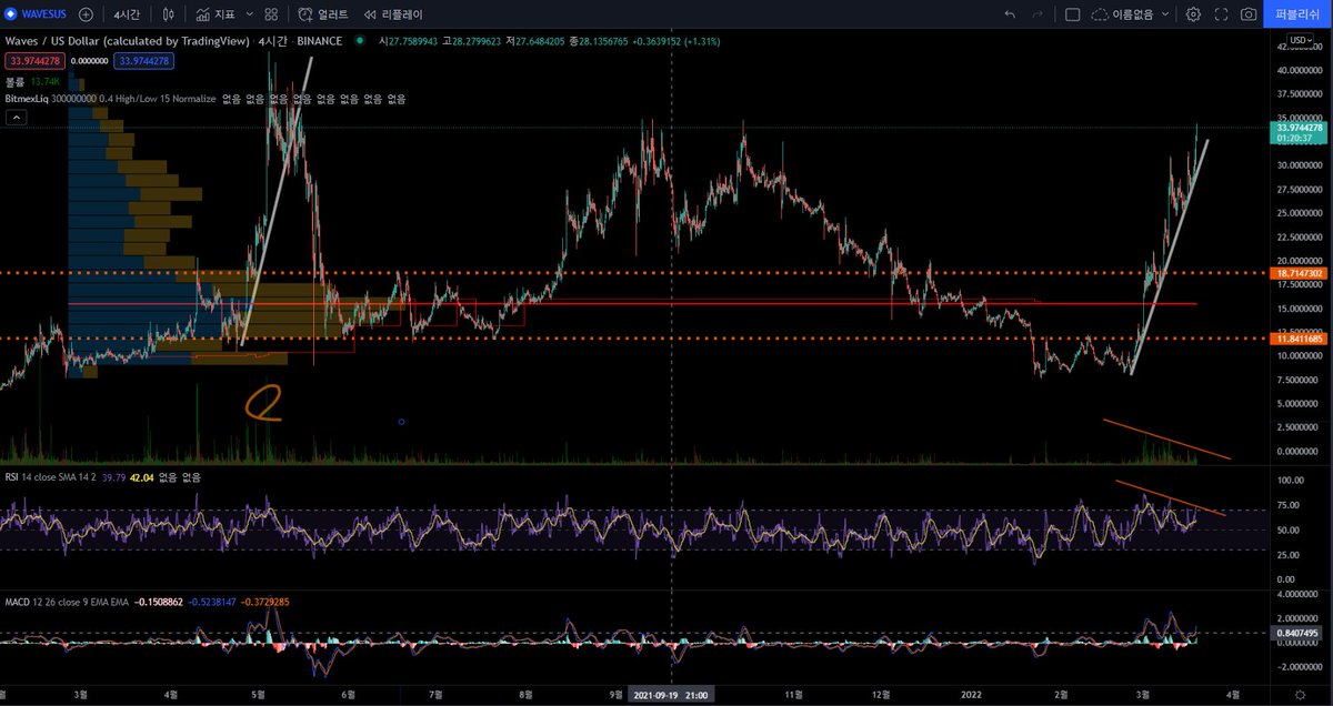 dkjin102's tweet image. Be careful.
drunk driving of whales hit ants.
 
Waves but not the natual waves.

#waves #wavesusdt #AIwaves
