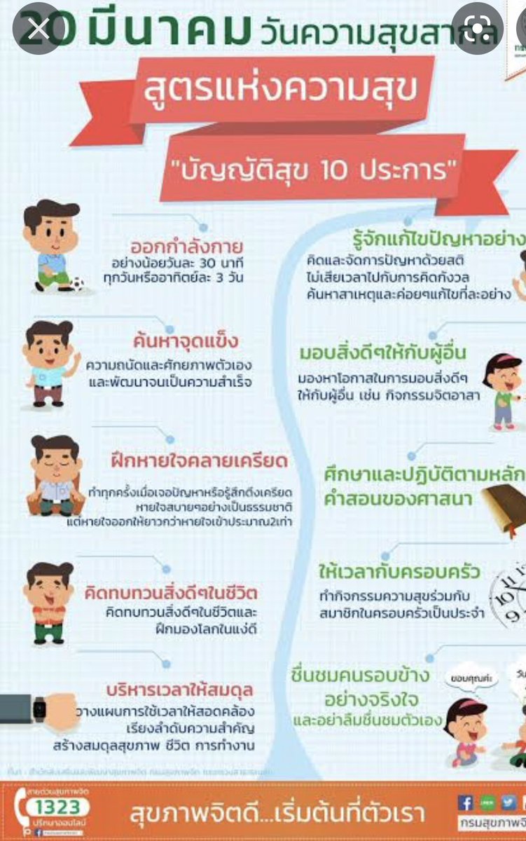 Kopp579's tweet image. วันความสุขสากล 20 มีนาคม hilight.kapook.com/view/83565 ผ่าน @kapookdotcomกระแสแห่งความสุขใจของเราจากการประพฤติปฏิบัติธรรมจะแผ่ขยายออกไปรอบตัวมองไม่เห็นด้วยตา สัมผัสได้ด้วยใจ #วันความสุขสากล  #InternationalDayOfHappiness