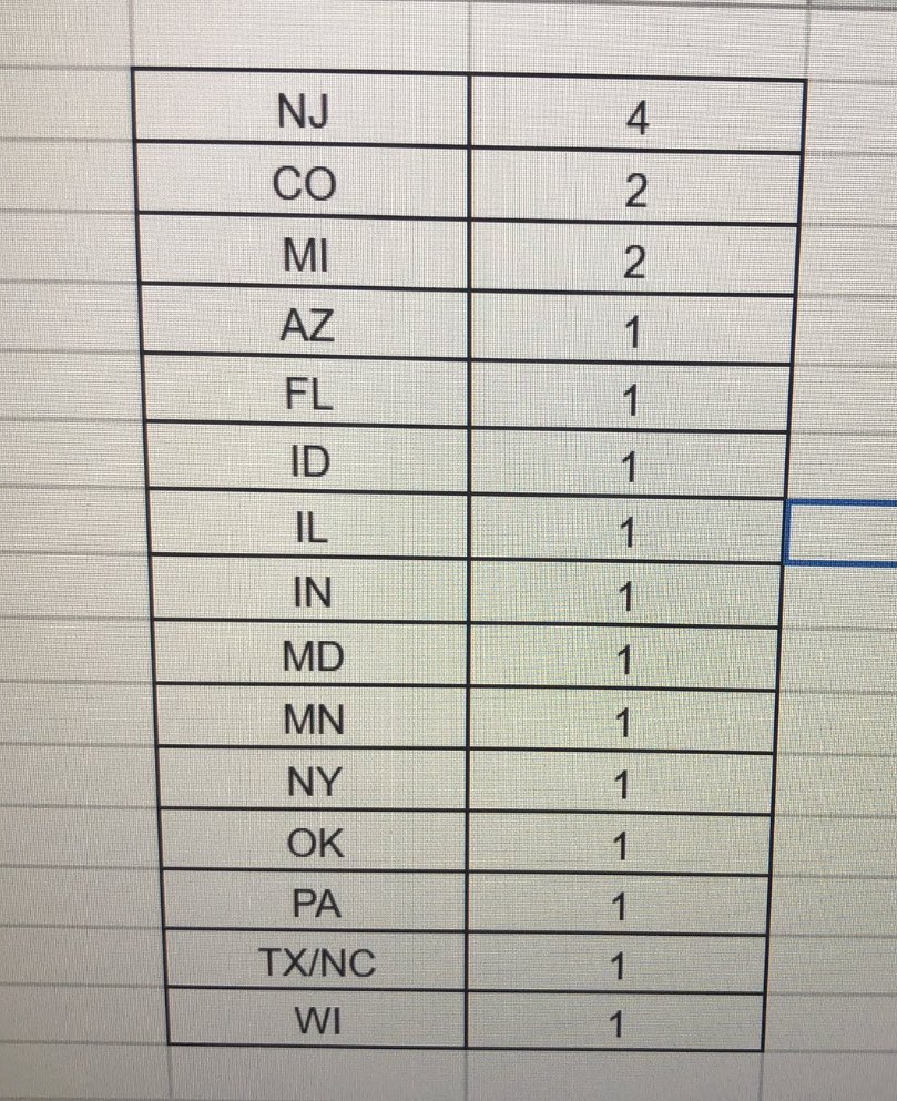 The Wrestling Room (Pat Mineo) on Twitter "NCAA finalists by state