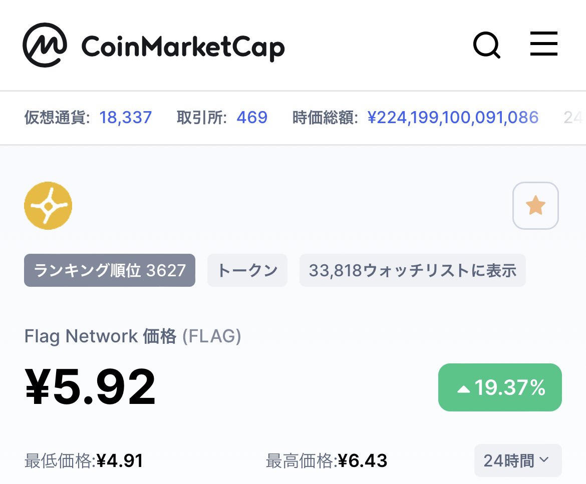 jaga66458818's tweet image. 1FLAGが約6️⃣円に…( ☉_☉) ﾊﾟﾁｸﾘ｡
#FlagNetwork