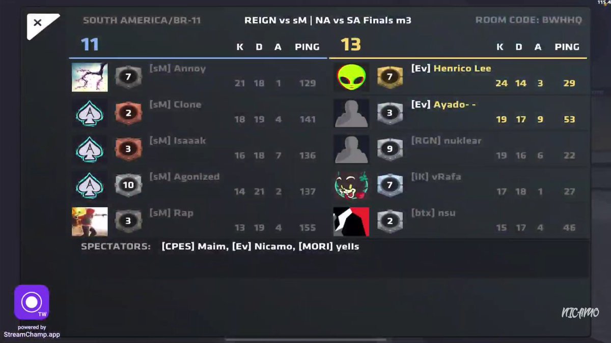 RGN_GG's tweet photo. Vitória! GGWP @Team_Seminal NA. Estamos na Grande final do torneio mundial!! 🔥💪
#REIGNSA #SANoTropo #COPSESPORTS https://t.co/tTbmWEGYnA