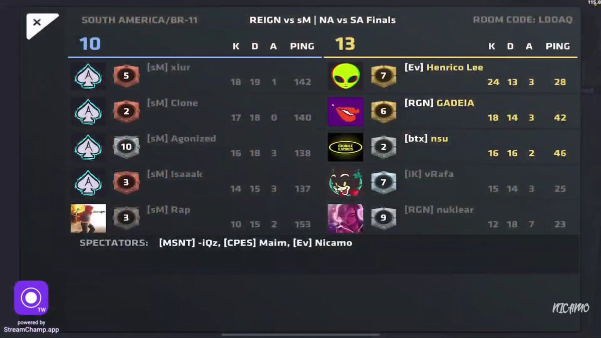 RGN_GG's tweet photo. Vitória! GGWP @Team_Seminal NA. Estamos na Grande final do torneio mundial!! 🔥💪
#REIGNSA #SANoTropo #COPSESPORTS https://t.co/tTbmWEGYnA