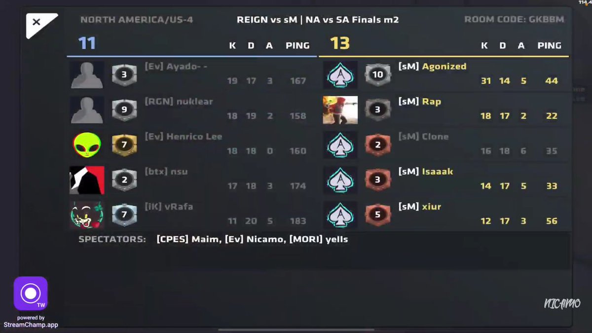 RGN_GG's tweet photo. Vitória! GGWP @Team_Seminal NA. Estamos na Grande final do torneio mundial!! 🔥💪
#REIGNSA #SANoTropo #COPSESPORTS https://t.co/tTbmWEGYnA