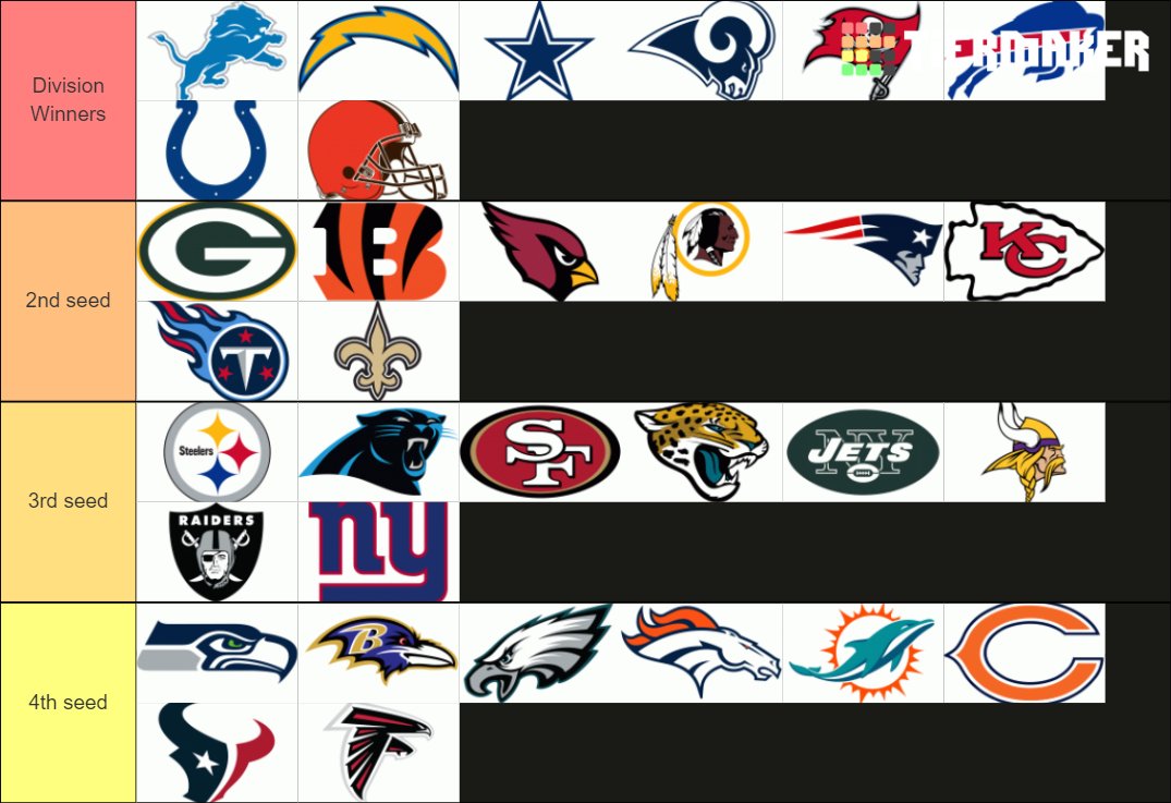 nfl division champions