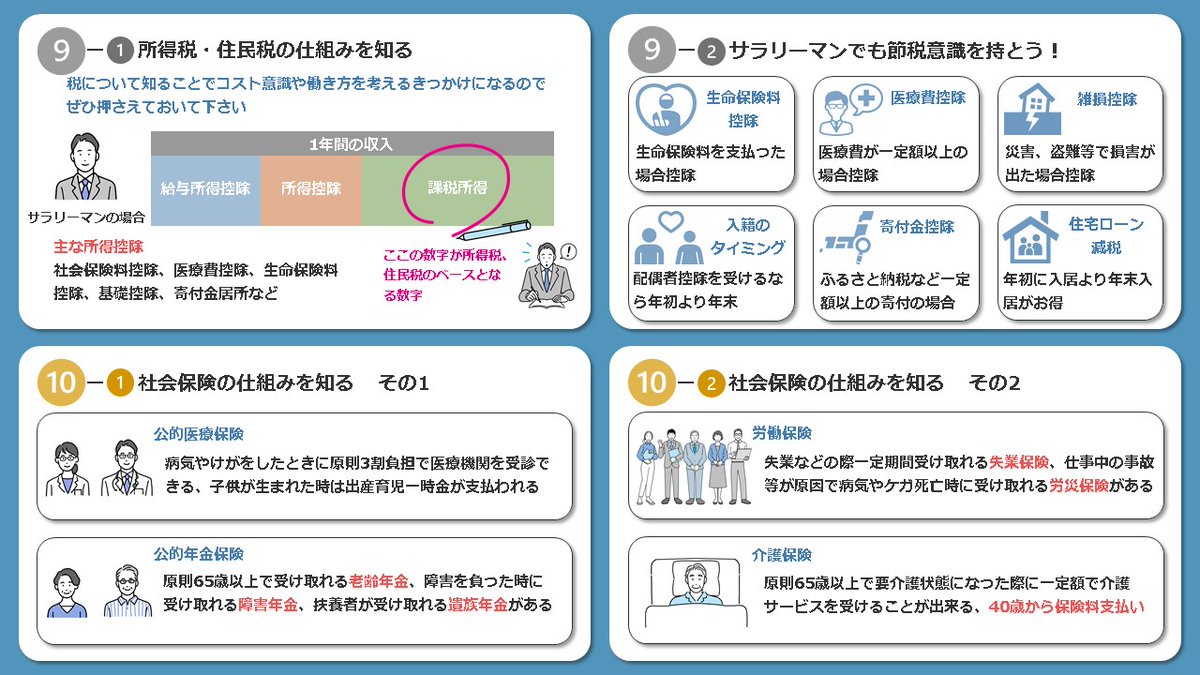myhomefp's tweet photo. 16日の続き
新社会人のお金の向き合い方を図解にしました。
貯蓄⇒運用、税金・社会保険を知りコスト意識、働き方を考え、公的保障を理解してから保険を考える
基本的な事ですが基本がわかれば
お金はいくらでも応用が利きます

社会の先輩方は復習用に
ぜひご覧ください https://t.co/N1dsBQ42LM