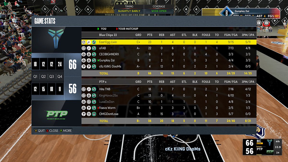 Dallas Blue Chips tweet media