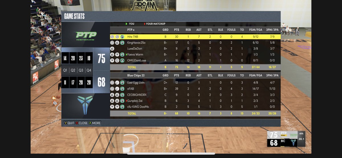 Hite434's tweet photo. @youFamousEnough @214hendrix @MyNameOreo @DallasBlueChips @K1 @2kCompGames @KiiNGxDooMs I guess you just forgot about this huh? https://t.co/22X9YQFRcN