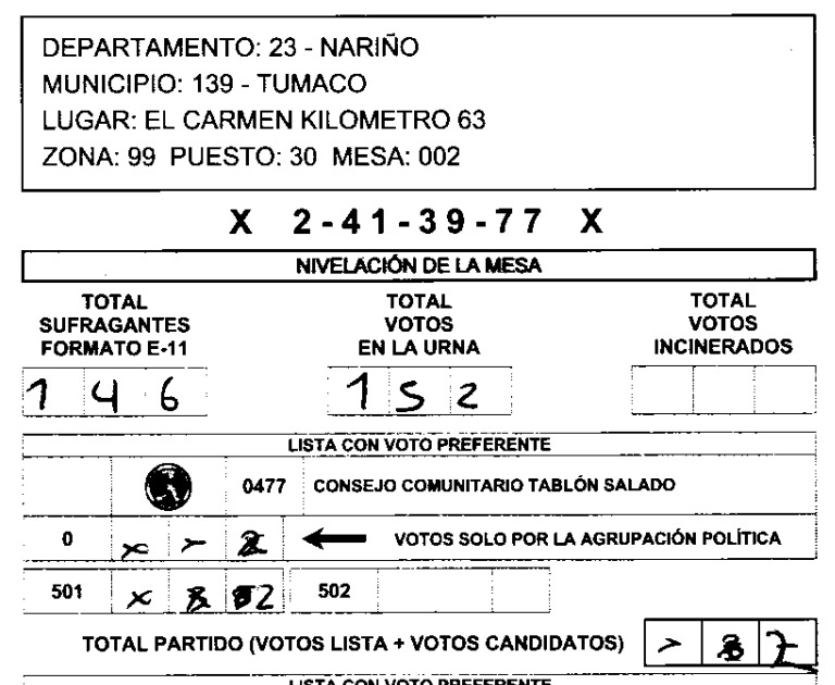 edcortesg13's tweet image. Estoy haciendo seguimiento a las votaciones del CITREP en el área rural de Tumaco, Nariño y he encontrado varias actas del E-14 con irregularidades y lo que a mi parecer se comete fraude electoral.🧵
#FraudeElectoral #CITREP
#Registraduria
#Elecciones2022