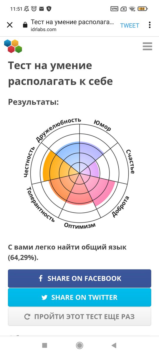 Тест с диаграммой idrlabs