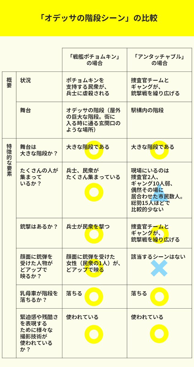 アンタッチャブル 映画 階段 のtwitter検索結果 Yahoo リアルタイム検索 アンタッチャブル 映画 階段 のtwitter検索結果 Yahoo リアルタイム検索