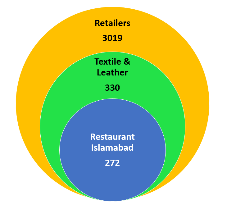 gnbalti's tweet photo. The overall integration process has been prolonged since the FBR POS scheme was started. The figure shows the total number of T-1Rs #POSintegrated. #FBR has planned to integrate 500,000 POS over the next few years #POS #PIDE #FBR #Retailers https://t.co/uCIeMYUmCo