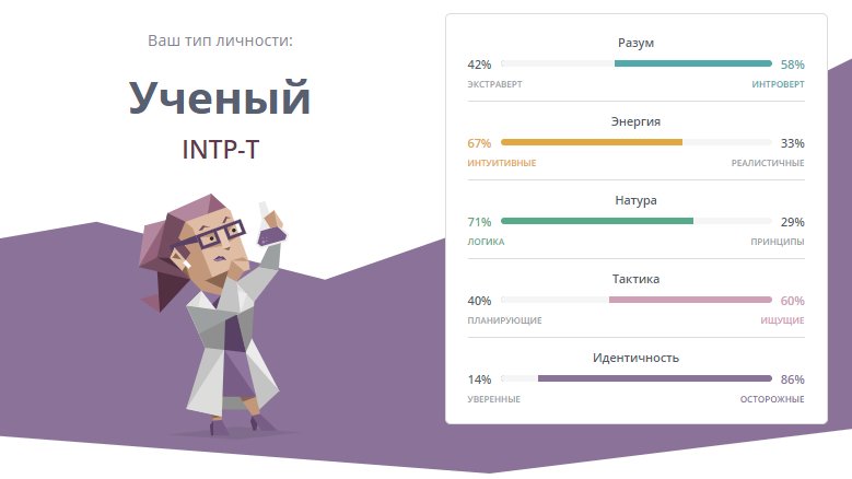 greenpiese's tweet photo. Результат в августе прошлого года: https://t.co/KXBkbggHhI