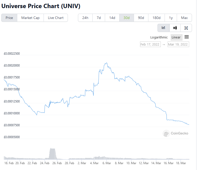 HexagonGallery's tweet photo. The PRICE IS LOW RIGHT NOW. Dont miss this chance to INVEST in a UNIVERSE (UNIV) Planet #cryptoinvesting #CryptoNews #cryptocurrency #investingtips  https://t.co/aEEr0sTYU3 https://t.co/PevPWu52bl