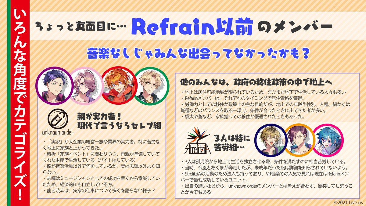 Liveus_'s tweet photo. Live us相関図 第2弾は
#unknownorder #StrelitziA メンバーの
Refrain結成以前からの共通点をご紹介💭
それぞれの過去を抱え
共に歌っています🎤
#Liveus #ライブアス https://t.co/fA3HU0PKtr