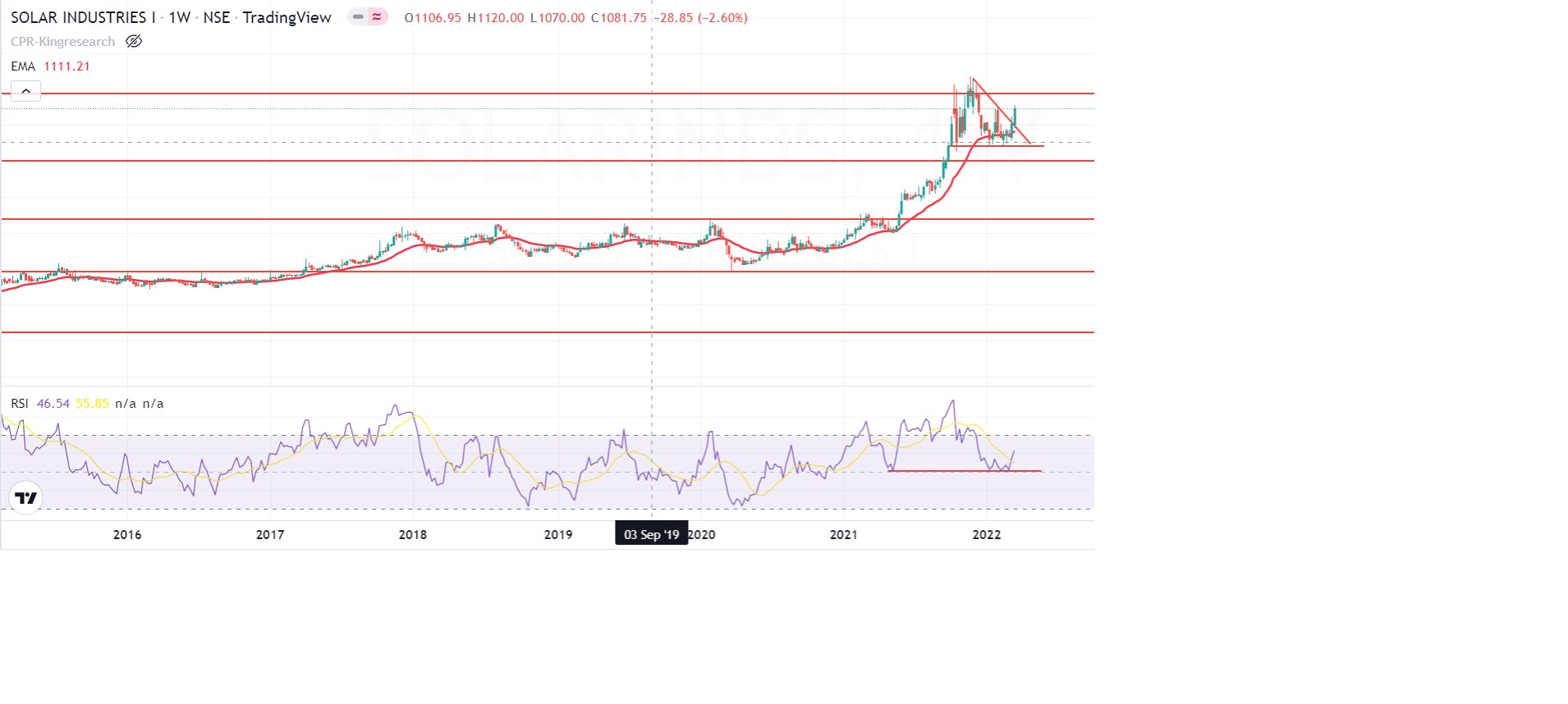 Yuvraj Chadha (YuvrajChadha7) / Twitter