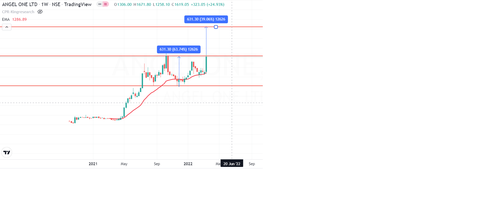 Yuvraj Chadha (YuvrajChadha7) / Twitter