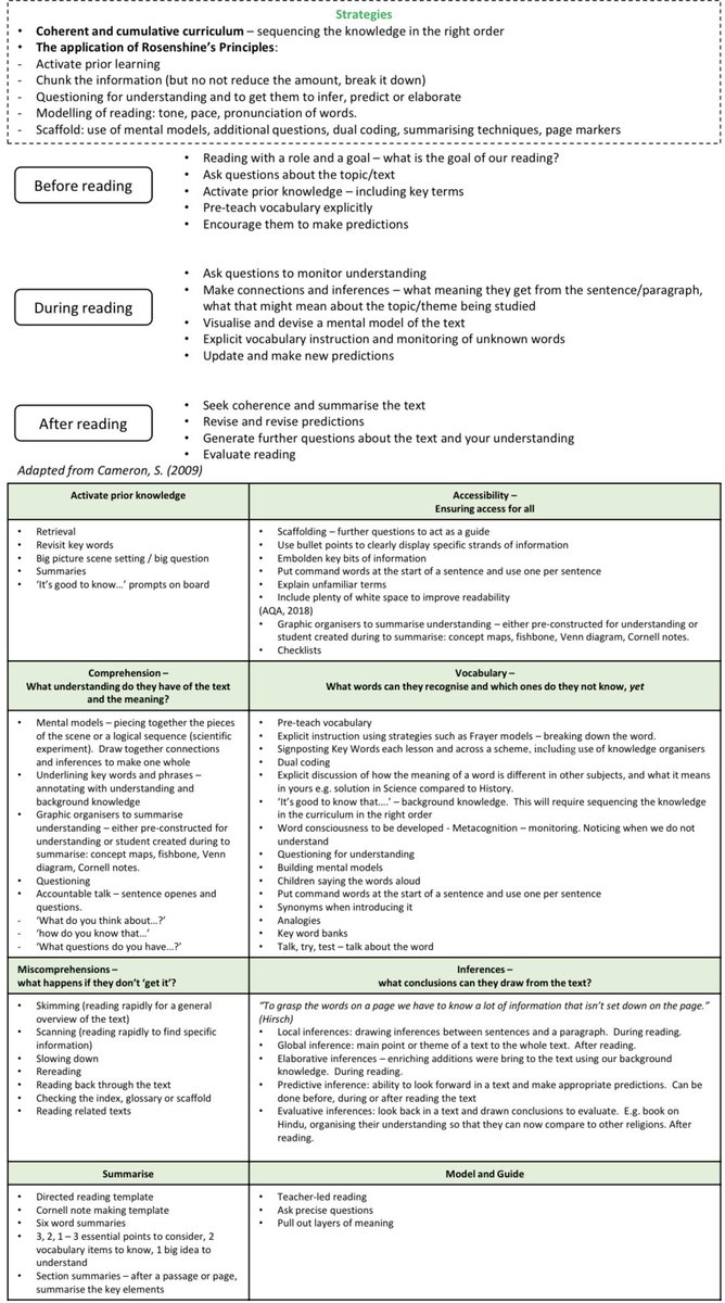 lamb_heart_tea's tweet photo. Teaching reading in secondary schools.

“Learning to read -> read to learn”

Training document on teaching reading which is heavily based on summaries of @AlexJQuigley ‘closing the reading gap’

Looking forward to launching it with staff and sharing it @FSDConferences next week! https://t.co/9Js1VABWTM