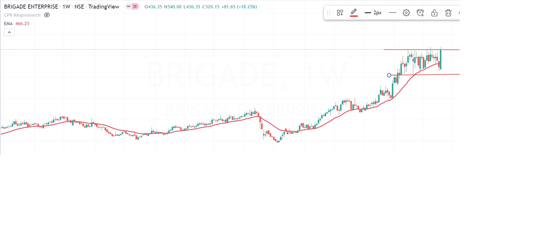 Yuvraj Chadha (YuvrajChadha7) / Twitter