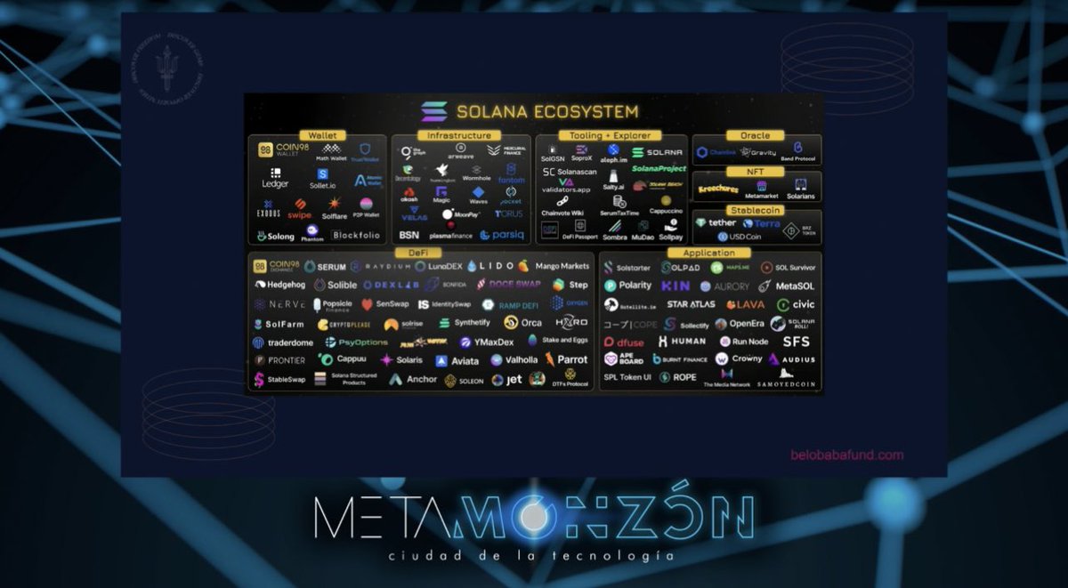 MetaMonzon's tweet photo. Solana, una de las criptomonedas más fuertes de tercera generación #metamonzon https://t.co/U8rYqkJW5E