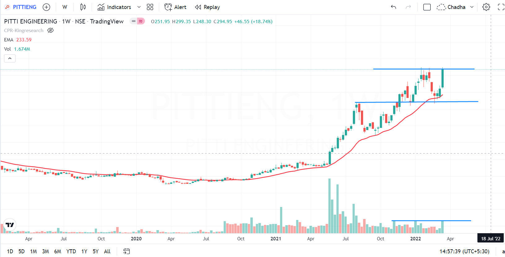 Yuvraj Chadha (YuvrajChadha7) / Twitter
