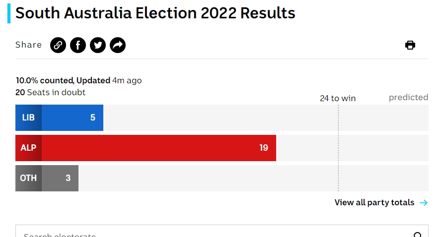 Zaica71's tweet photo. It's beginning to look a lot like #LibAnnihilation in SA

#SAVotes2022 
#SAVotes 
#SouthAustraliaVotes
#SouthAustraliaVotes2022 
#ByeLibs https://t.co/aUhAwKk0Hb