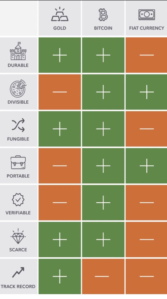 Bitcoin Network [🔑] tweet media