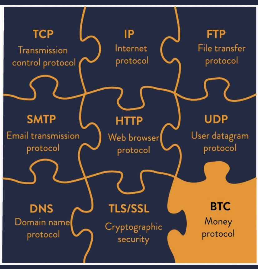 Bitcoin Network [🔑] tweet media